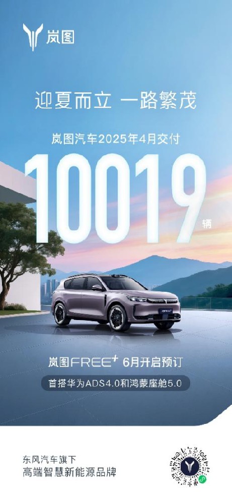 岚图汽车4月销量再破万 1-4月累计销量同比增长77%