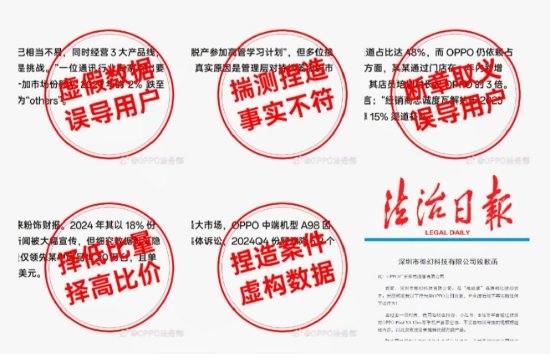 OPPO：坚决打击恶意抹黑 已固定一批有力证据！