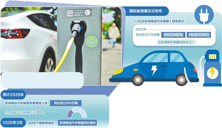 全球电动汽车销量有望再创新高